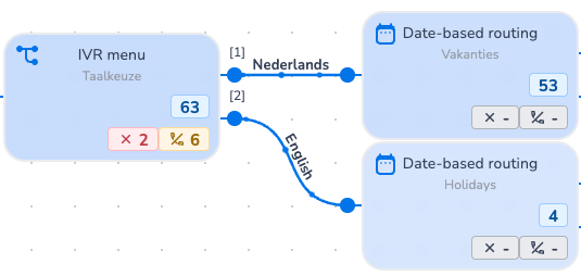 Analytics