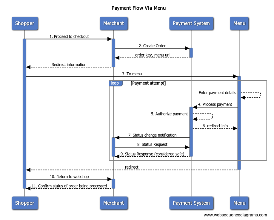 Payment Flow Via Menu