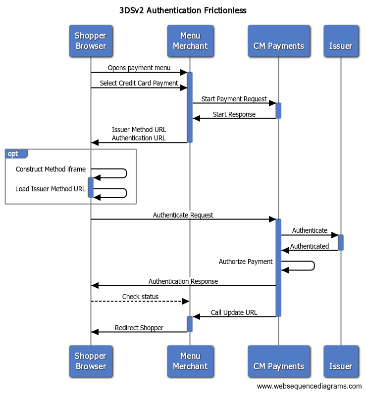 3DSv2 Authentication Flow Frictionless