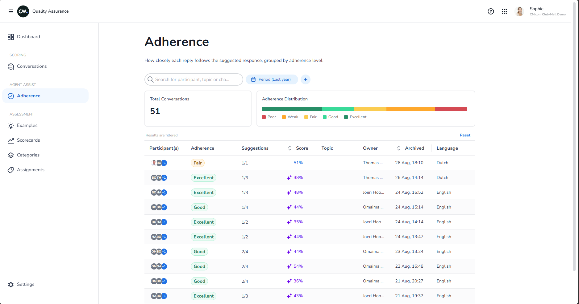 AI Insights view