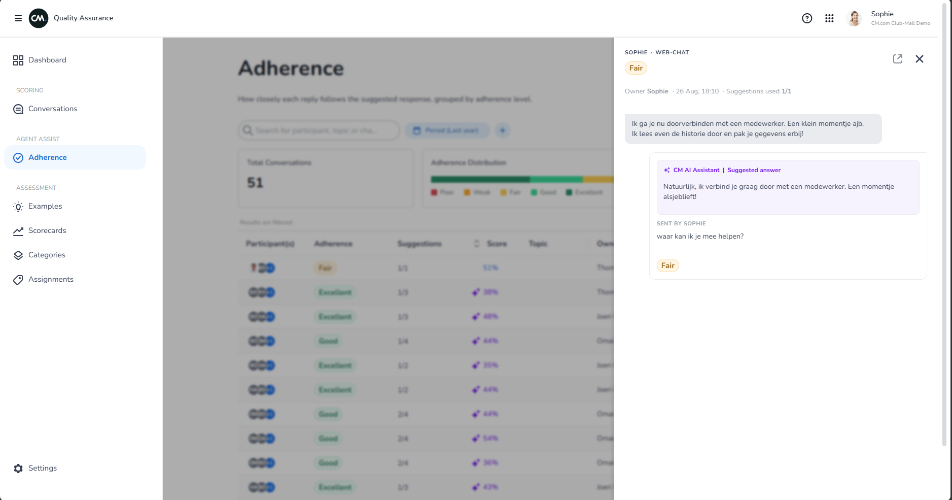 AI Insights details