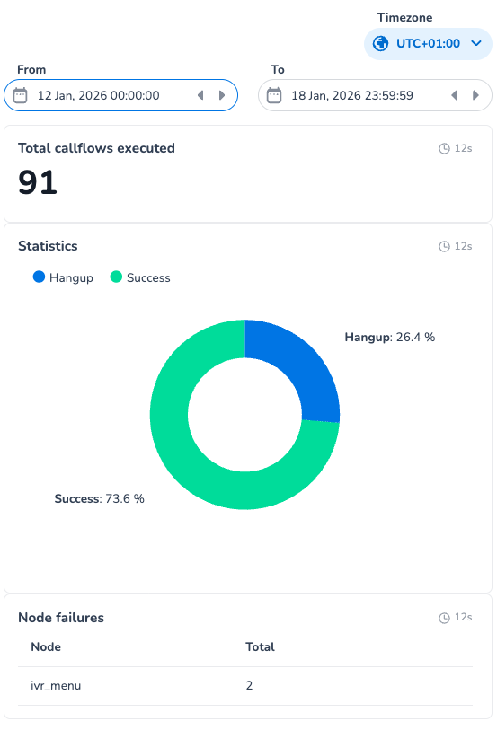 Analytics
