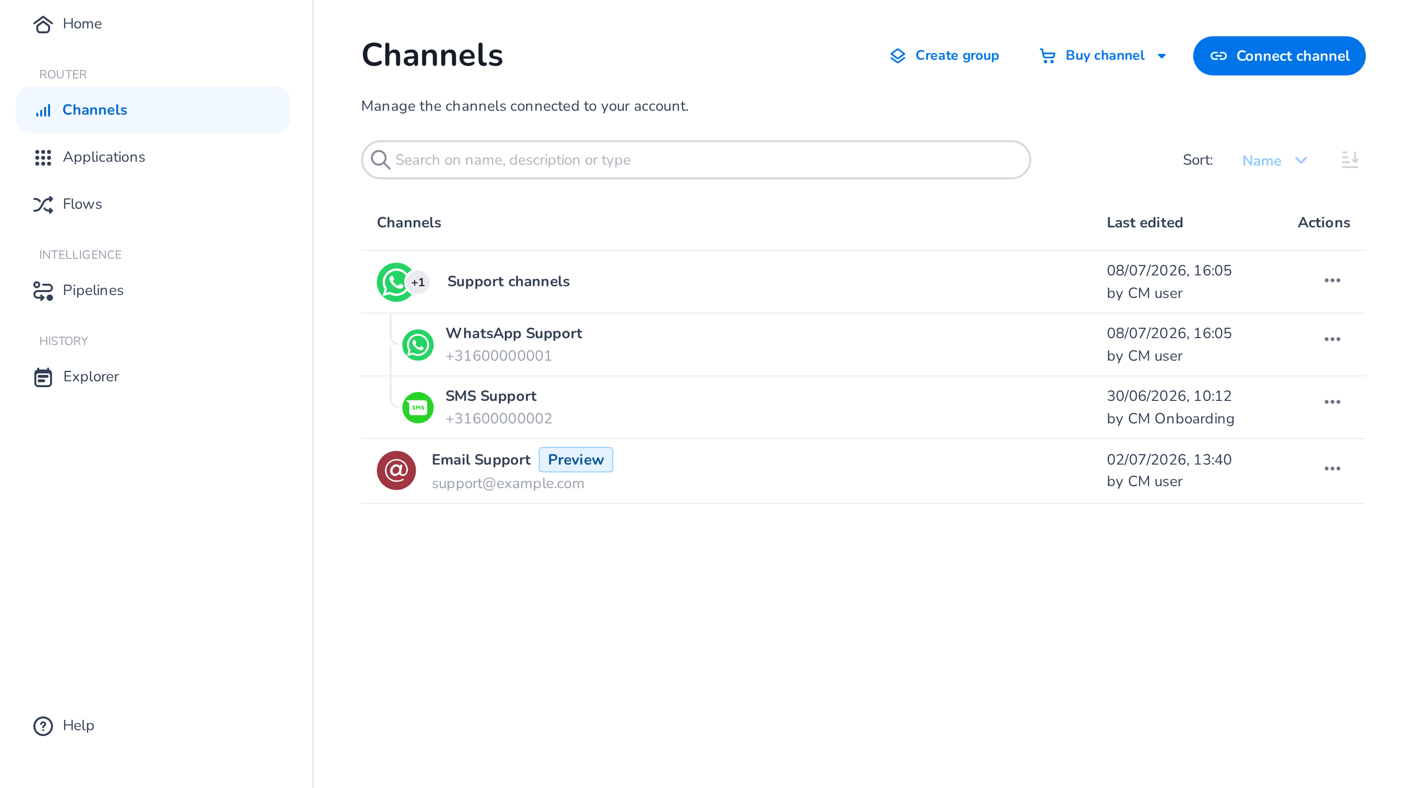 Channels overview
