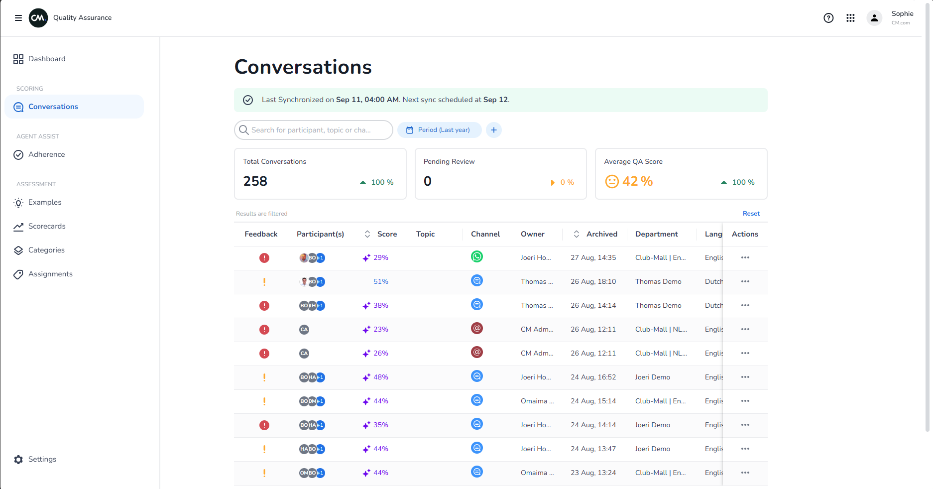 Conversations overview list
