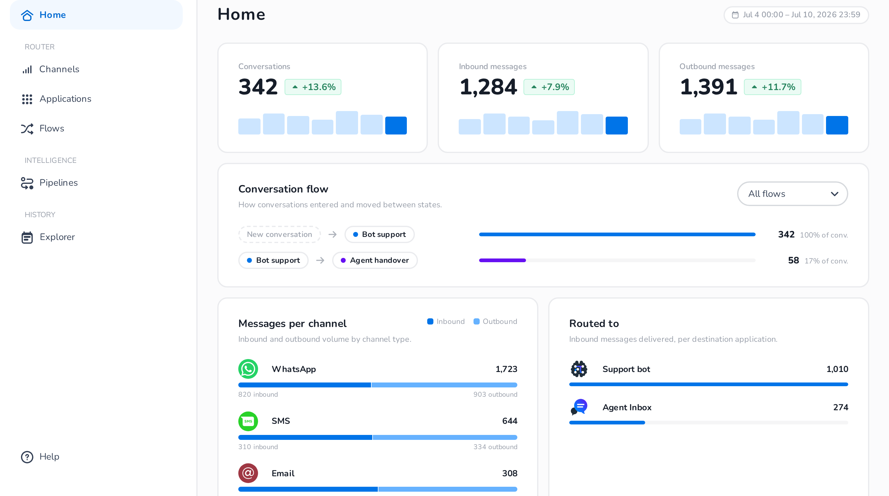 Home dashboard