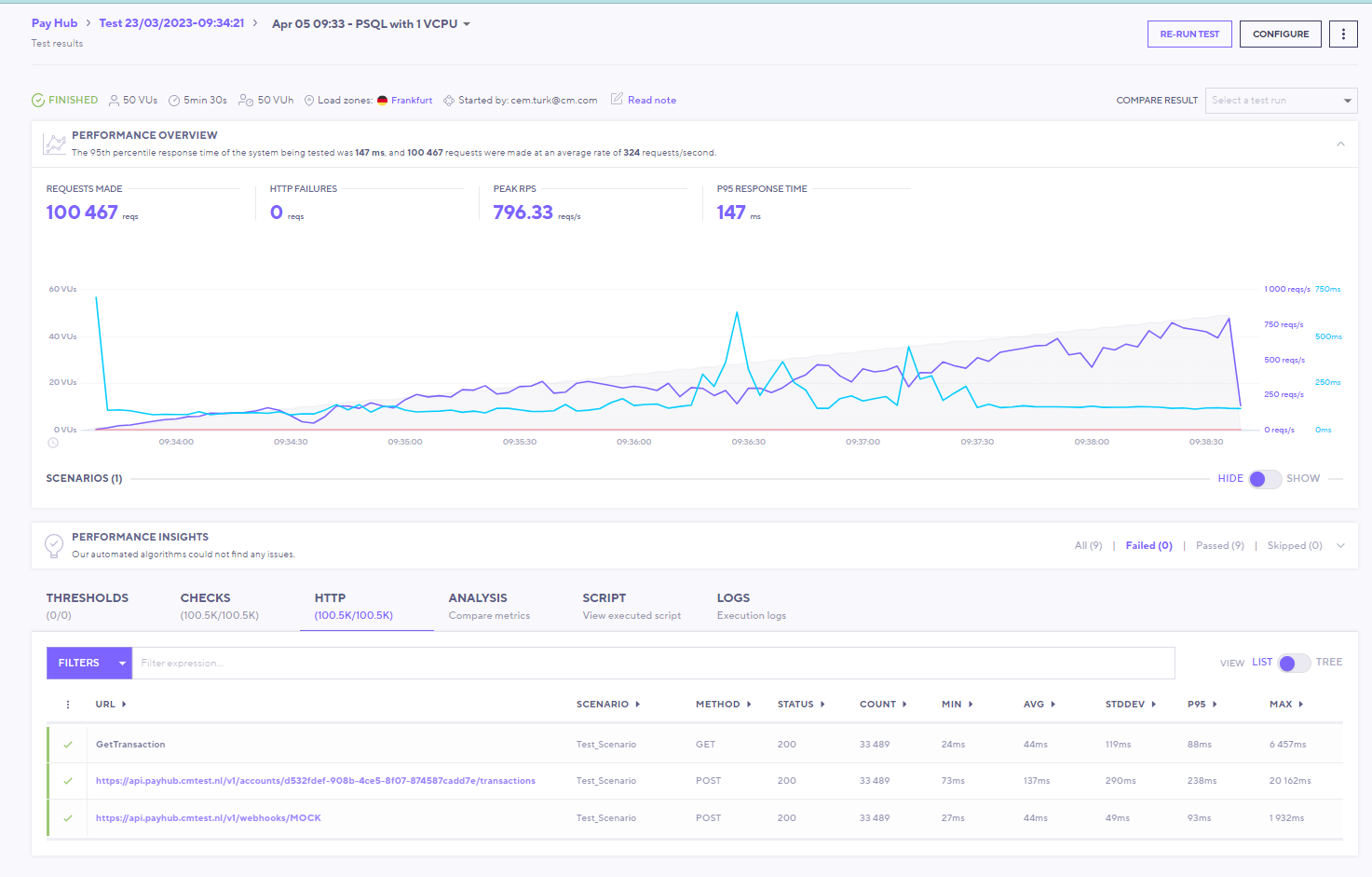 PayHub load test results with 1 CPU on the database