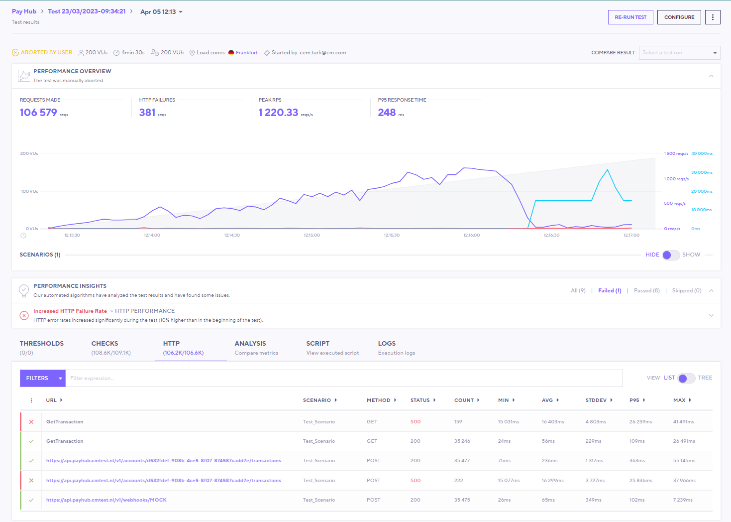 PayHub load test results with 2 CPUs on the database