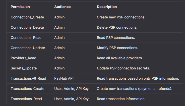 Payhub System Role permissions list