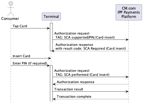 Transaction with SCA-INSERT