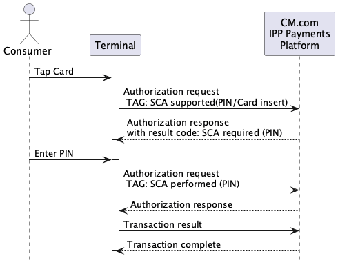 Transaction with SCA-PIN