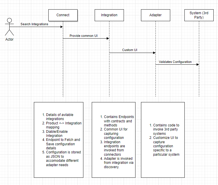 CM Marketplace user personas