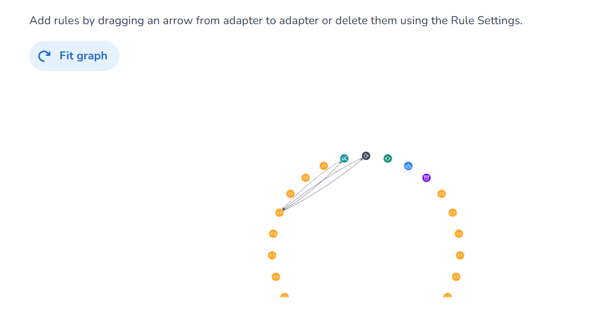 Ruleset connection between livechat adapter and channel