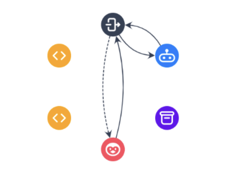 Ruleset for a conversation between bot and channel