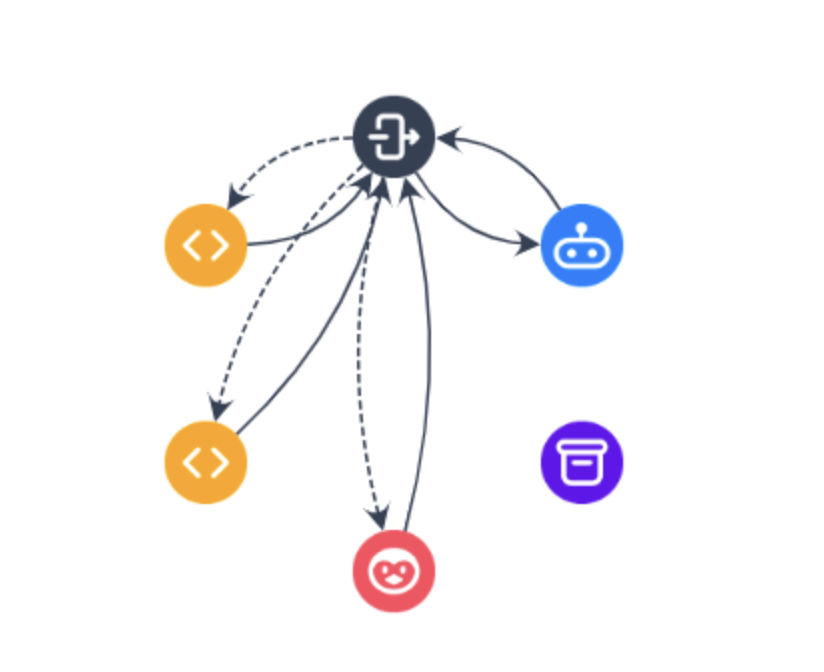 Ruleset for routing several BM channels