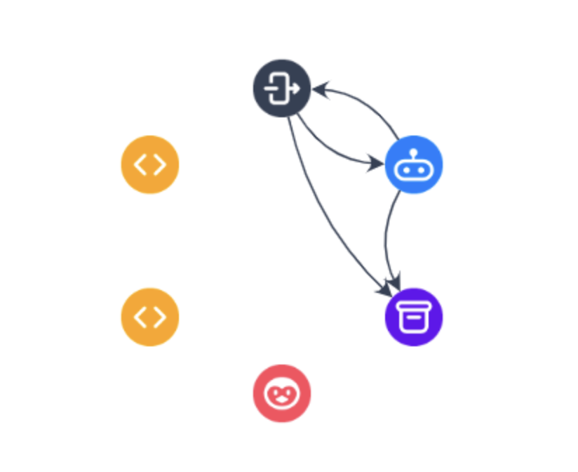 Saving conversation history in Router V1