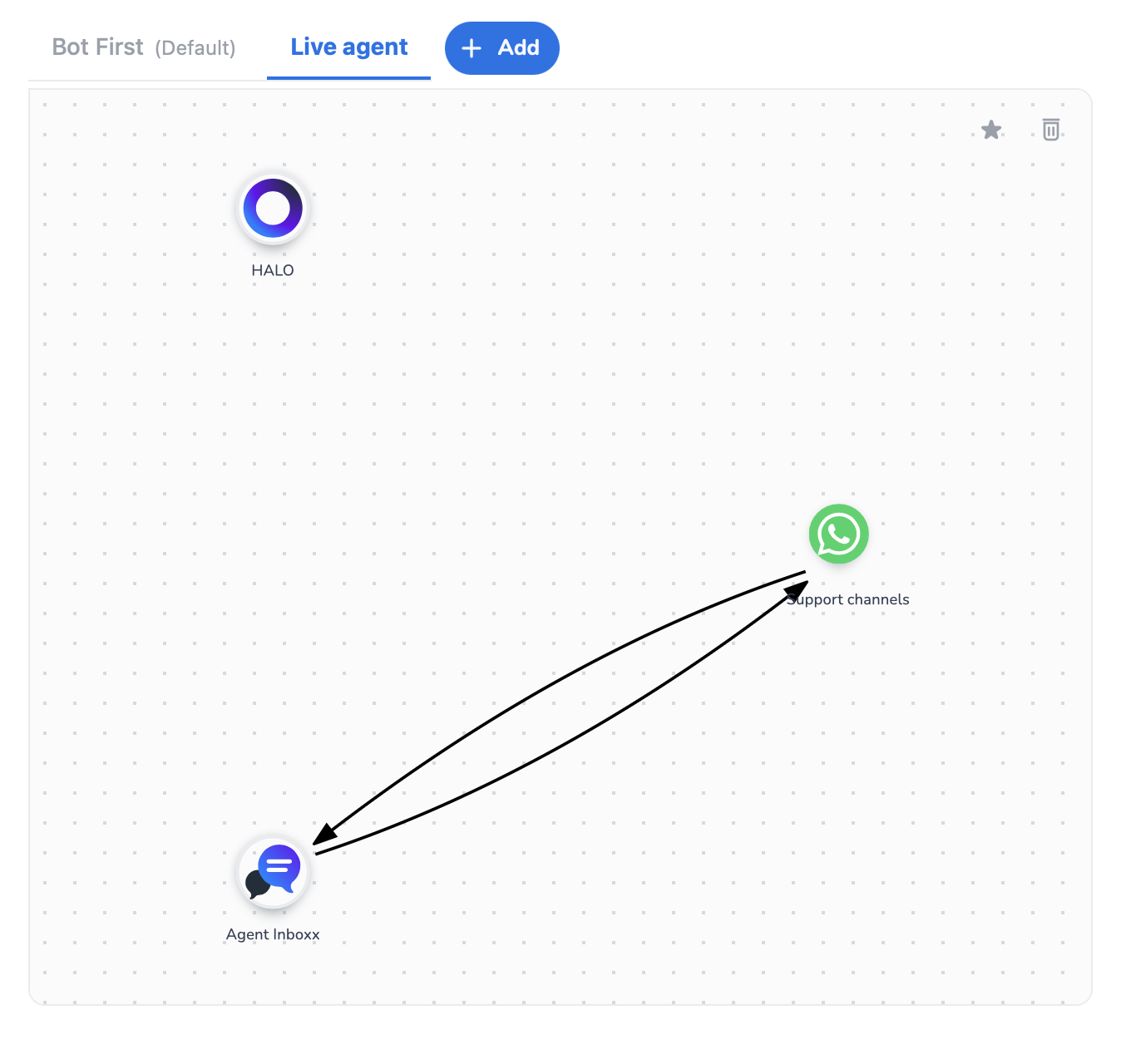 Handover to live agent state configuration
